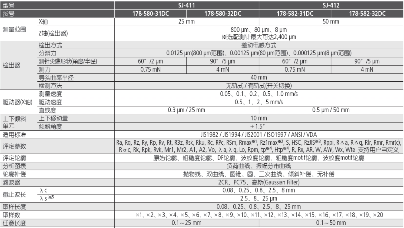 三豐粗糙度儀參數(shù) 三豐粗糙度儀參數(shù)SJ-410